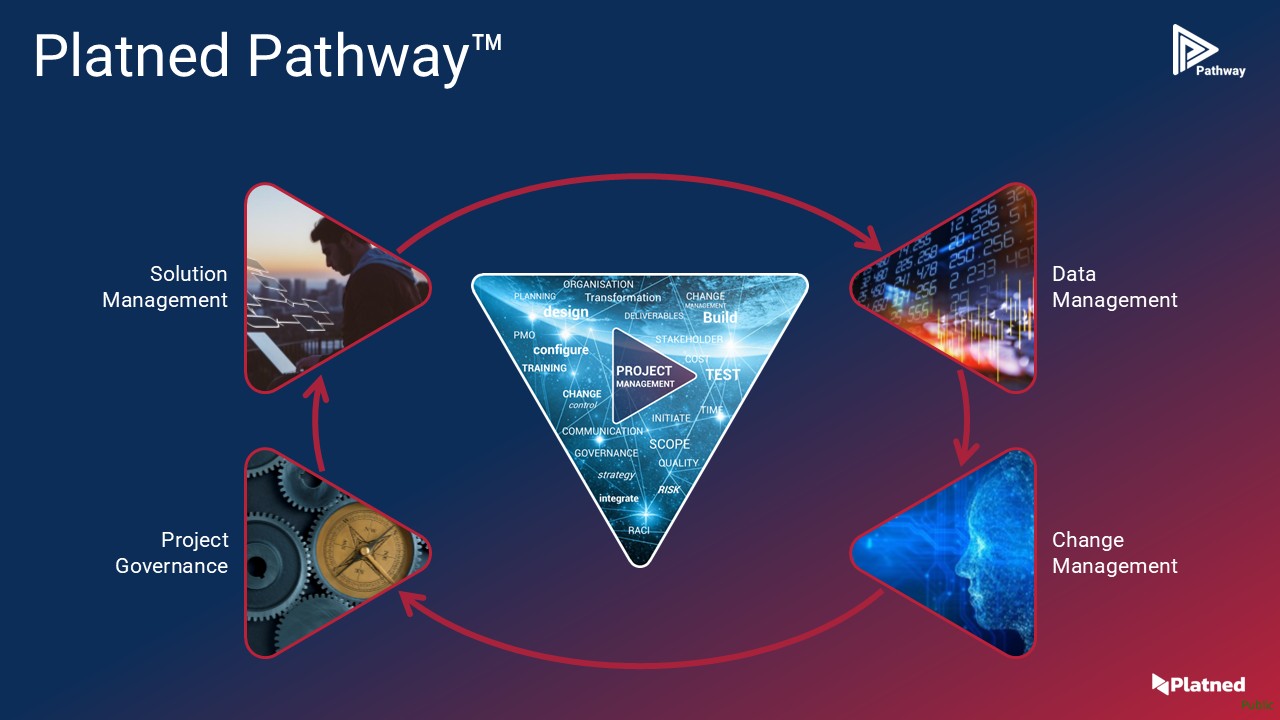 platned-pathway