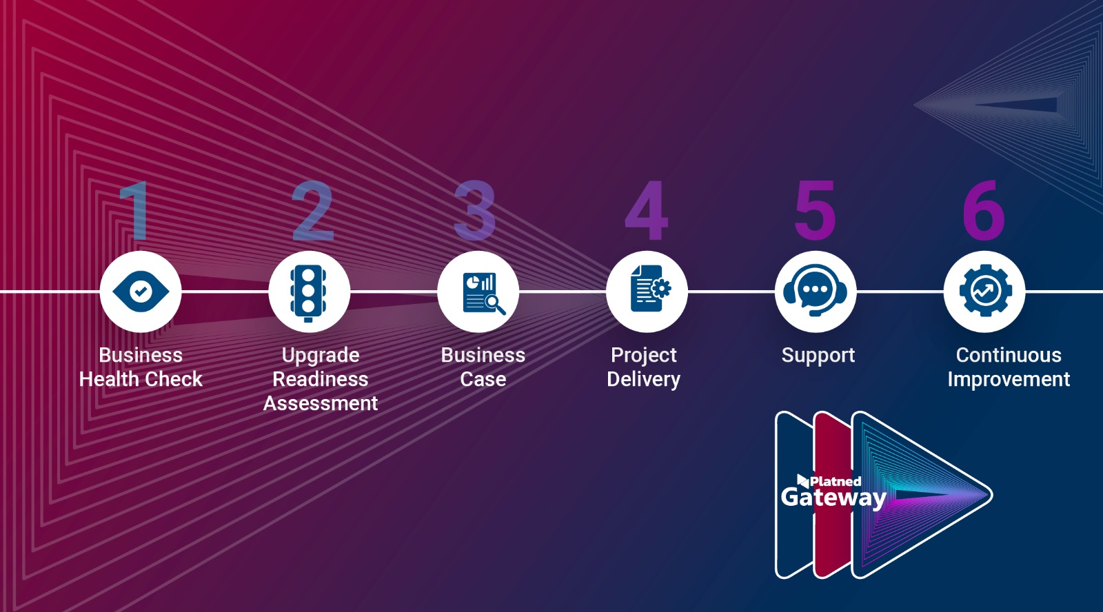 platned roadmap