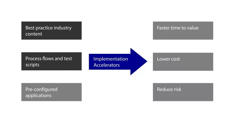 ERP Implementation System Approach